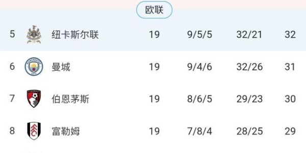 注册入口-马雷斯卡说切尔西不争冠，切尔西立刻2连败不争冠！