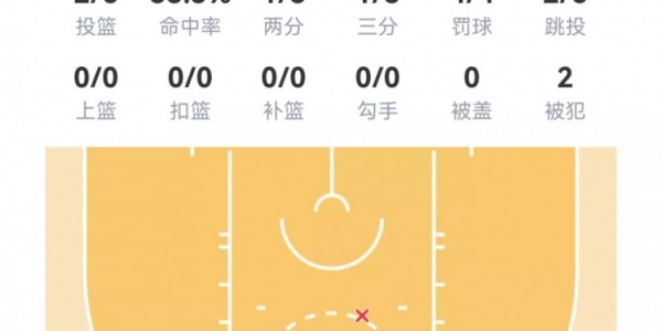 电竞投注平台-【菜鸟】沃尔夫16分 小克莱顿11分5助 穆萨·西塞8分8板&amp;amp;罚球6中0