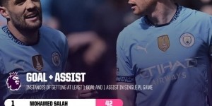 德布劳内第28次在英超单场传射建功，仅次于萨拉赫&amp;amp;鲁尼等4人