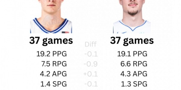 稳！弗拉格NBA前37场对比NCAA生涯37场：主要数据几乎无变化！