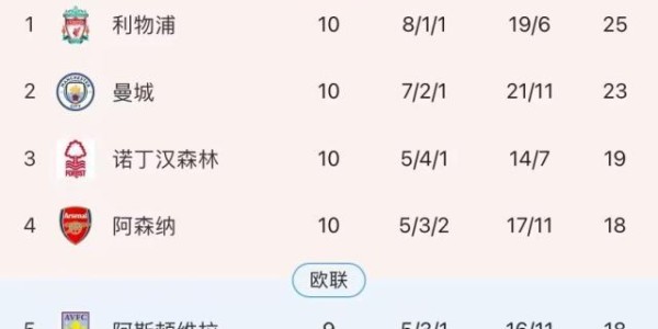 电竞投注平台-破门乏术枪手再负喜鹊，落后7分英超争冠悬了？