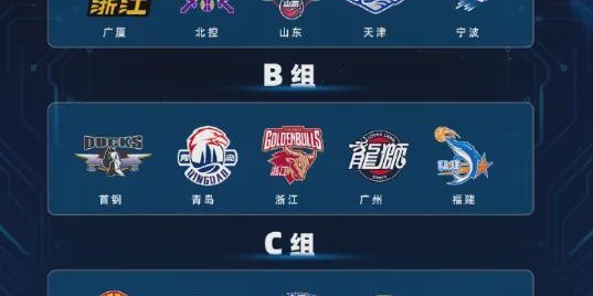 CBA新赛季分组和分档出炉！广东进死亡之组！辽篮运气爆棚