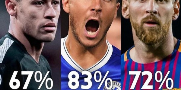 赛程安排-阿扎尔巅峰期盘带技术超内马尔梅西